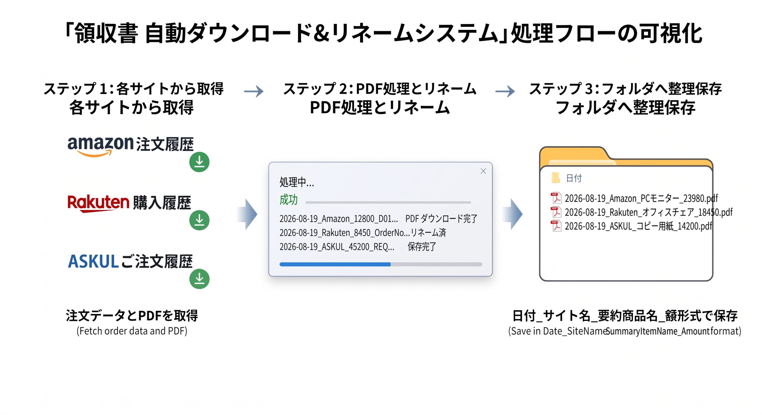 Googleカレンダー連携